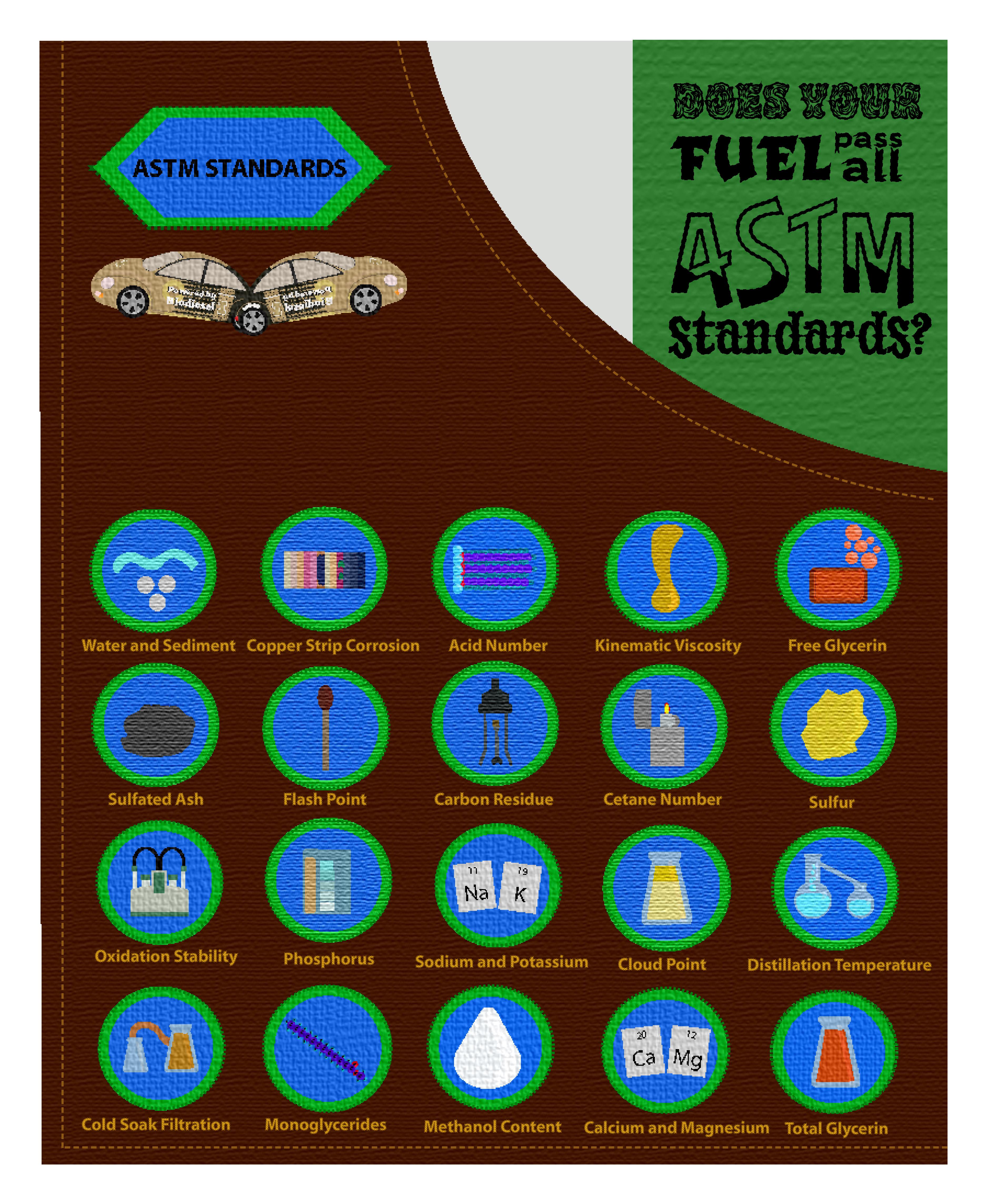 Does Your Fuel Pass All of the ASTM Standards?